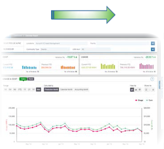 Confirmation & Monitoring