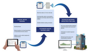 Submeter-Commercial-Property