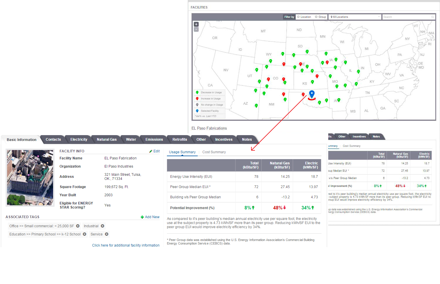 facility-level-management