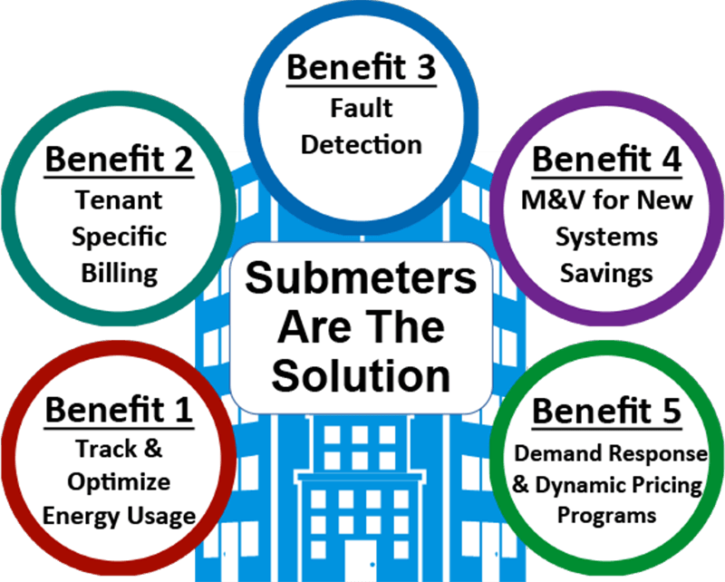 submetering-benefits