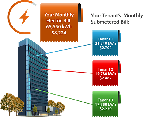 tenant-sub-billing