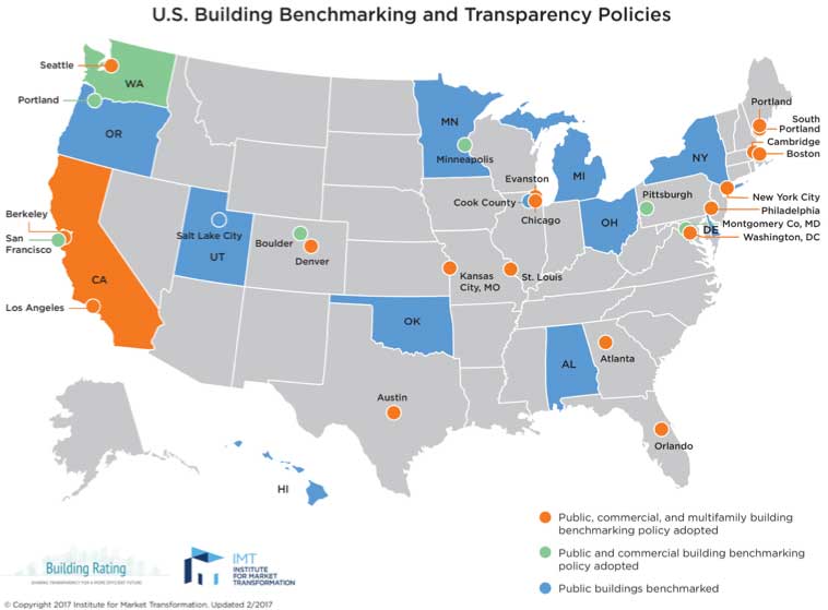 us-building-benchmarking